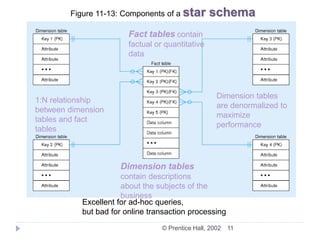 06_The ETL (Extract-Transform-Load) Process.ppt