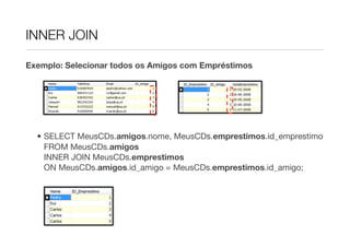 INNER JOIN

Exemplo: Selecionar todos os Amigos com Empréstimos




  • SELECT MeusCDs.amigos.nome, MeusCDs.emprestimos.id_emprestimo
    FROM MeusCDs.amigos
    INNER JOIN MeusCDs.emprestimos
    ON MeusCDs.amigos.id_amigo = MeusCDs.emprestimos.id_amigo;
 