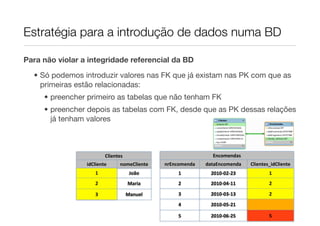 Estratégia para a introdução de dados numa BD

Para não violar a integridade referencial da BD

  • Só podemos introduzir valores nas FK que já existam nas PK com que as
    primeiras estão relacionadas:
     • preencher primeiro as tabelas que não tenham FK
     • preencher depois as tabelas com FK, desde que as PK dessas relações
       já tenham valores 



                         Clientes                            Encomendas
                 idCliente     nomeCliente   nrEncomenda   dataEncomenda     Clientes_idCliente
                    1                João         1         2010-­‐02-­‐23           1
                    2               Maria         2         2010-­‐04-­‐11           2

                    3               Manuel        3         2010-­‐03-­‐13           2
                                                  4         2010-­‐05-­‐21

                                                  5         2010-­‐06-­‐25           5
 