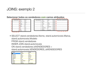 JOINS: exemplo 2

Selecionar todos os vendedores com carros atribuídos




  • SELECT stand.vendedores.Nome, stand.automoveis.Marca,
    stand.automoveis.Modelo
    FROM stand.vendedores
    INNER JOIN stand.automoveis
    ON stand.vendedores.idVENDEDORES =
    stand.automoveis.VENDEDORES_idVENDEDORES
 