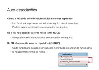 Auto-associações

Como a FK pode admitir valores nulos e valores repetidos

  • Um funcionário pode ser superior hierárquico de vários outros
  • Podem existir funcionários sem superior hierárquico

Se a FK não permitir valores nulos (NOT NULL)
  • Não podem existir funcionários sem superior hierárquico

Se FK não permitir valores repetidos (UNIQUE)
  • Cada funcionário só pode ser superior hierárquico de um único funcionário
  • (a relação transforma-se numa 1:1)
 