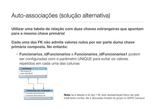 Auto-associações (solução alternativa)

Utilizar uma tabela de relação com duas chaves estrangeiras que apontam
para a mesma chave primária!

Cada uma das FK não admite valores nulos por ser parte duma chave
primária composta. No entanto:

  • Funcionarios_idFuncionarios e Funcionarios_idFuncionarios1 podem
    ser conﬁguradas com o parâmetro UNIQUE para evitar os valores
    repetidos em cada uma das colunas




                            Nota: se a relação é do tipo 1:M, esta representação física não está
                            totalmente correta. Ver a discussão iniciado do grupo no SAPO Campus!
 