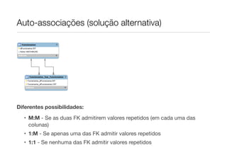 Auto-associações (solução alternativa)




Diferentes possibilidades:

  • M:M - Se as duas FK admitirem valores repetidos (em cada uma das
    colunas)
  • 1:M - Se apenas uma das FK admitir valores repetidos
  • 1:1 - Se nenhuma das FK admitir valores repetidos
 