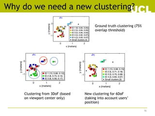 Why do we need a new clustering?
16
JOURNAL OF L
A
TEX CLASS FILES, VOL. 14, NO. 8, AUGUST 2015
(a) Ground-truth (Oth = 75...
