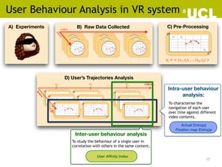 17
User Behaviour Analysis in VR system
D) User’s Trajectories Analysis
v1 v2 vj
. . .
ui
ui
A) Experiments B) Raw Data Co...
