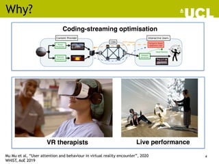 Why?
4
VR therapists Live performance
Coding-streaming optimisation
Mu Mu et al, “User attention and behaviour in virtual ...