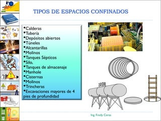 TIPOS DE ESPACIOS CONFINADOS
Ing. Fredy Ceras11
•Calderas
•Tubería
•Depósitos abiertos
•Túneles
•Alcantarillas
•Molinos
•Tanques Sépticos
•Silo,
•Tanques de almacenaje
•Manhole
•Cisternas
•Molinos
•Trincheras
•Excavaciones mayores de 4
pies de profundidad
 