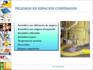 PELIGROS EN ESPACIOS CONFINADOS
Ing. Fredy Ceras14
 Atmósfera con deficiencia de oxígeno
 Atmósfera con oxigeno enriquecido
 Atmósfera inflamable
 Atmosfera tóxica
 Temperaturas exremas
 Derrumbes
 Equipos, maquinarias
 