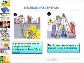 MEDIDAS PREVENTIVAS
Ing. Fredy Ceras19
Vigía en el exterior todo el
tiempo , midiendo
continuamente la atmósfera
interior.
Plan de contingencia frente a un
eventual rescate o emergencia.
65
 