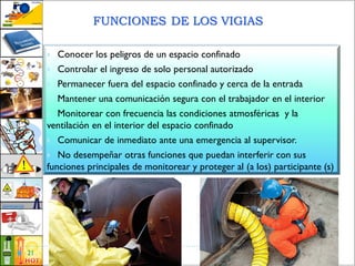 FUNCIONES DE LOS VIGIAS
Ing. Fredy Ceras21
 Conocer los peligros de un espacio confinado
 Controlar el ingreso de solo personal autorizado
 Permanecer fuera del espacio confinado y cerca de la entrada
 Mantener una comunicación segura con el trabajador en el interior
 Monitorear con frecuencia las condiciones atmosféricas y la
ventilación en el interior del espacio confinado
 Comunicar de inmediato ante una emergencia al supervisor.
 No desempeñar otras funciones que puedan interferir con sus
funciones principales de monitorear y proteger al (a los) participante (s)
 