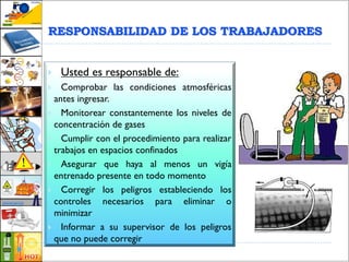  Usted es responsable de:
 Comprobar las condiciones atmosféricas
antes ingresar.
 Monitorear constantemente los niveles de
concentración de gases
 Cumplir con el procedimiento para realizar
trabajos en espacios confinados
 Asegurar que haya al menos un vigía
entrenado presente en todo momento
 Corregir los peligros estableciendo los
controles necesarios para eliminar o
minimizar
 Informar a su supervisor de los peligros
que no puede corregir
RESPONSABILIDAD DE LOS TRABAJADORES
 