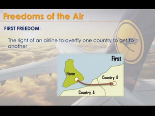 Freedoms of the Air 
FIRST FREEDOM: 
The right of an airline to overfly one country to get to 
another 
 