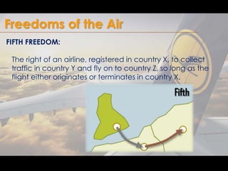 Freedoms of the Air 
FIFTH FREEDOM: 
The right of an airline, registered in country X, to collect 
traffic in country Y an...