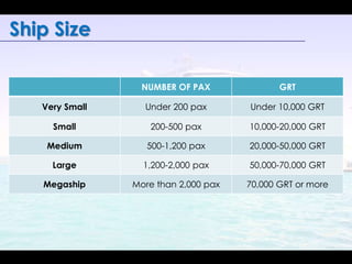 Ship Size 
NUMBER OF PAX GRT 
Very Small Under 200 pax Under 10,000 GRT 
Small 200-500 pax 10,000-20,000 GRT 
Medium 500-1...