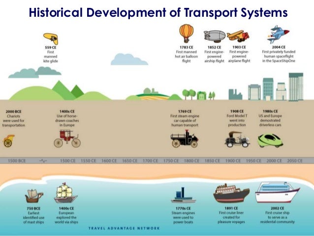 How has the travel and tourism industry developed?