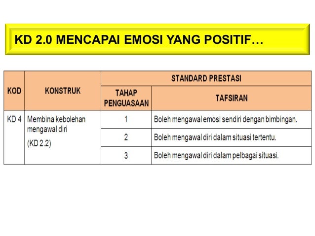 06 Tunjang Keterampilan