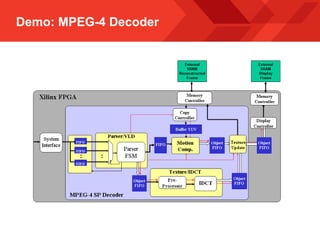 Demo: MPEG-4 Decoder
 