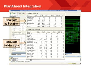 PlanAhead Integration
Resources
by Function
Resources
by Hierarchy
 
