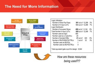 The Need for More Information
Logic Utilization:
Number of Slice Flip Flops: 301 out of 12,288 2%
Number of 4 input LUTs: 900 out of 12,288 7%
Logic Distribution:
Number of occupied Slices: 498 out of 6,144 8%
Total Number 4 input LUTs: 920 out of 12,288 7%
Number used as logic: 900
Number used as a route-thru: 20
Number of bonded IOBs: 21 out of 320 6%
Number of BUFG/BUFGCTRLs: 1 out of 32 3%
Number used as BUFGs: 1
Number used as BUFGCTRLs: 0
Total equivalent gate count for design: 8,944
How are these resources
being used?!?
Virtex®-6
FPGA
®
 