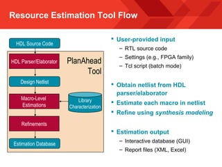 Resource Estimation Tool Flow
 User-provided input
– RTL source code
– Settings (e.g., FPGA family)
– Tcl script (batch mode)
 Obtain netlist from HDL
parser/elaborator
 Estimate each macro in netlist
 Refine using synthesis modeling
 Estimation output
– Interactive database (GUI)
– Report files (XML, Excel)
HDL Source Code
Library
Characterization
HDL Parser/Elaborator
Design Netlist
Macro-Level
Estimations
Refinements
Estimation Database
PlanAhead
Tool
 