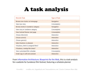 Interface Fundamentals | PPT