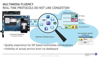 MULTIMEDIA FLUENCY 
REAL-TIME PROTOCOLS DO NOT LIKE CONGESTION 
 
12 
 
COPYRIGHT © 2013 ALCATEL-LUCENT. ALL RIGHTS RESERVED. 
SIP Video 
SIP Voice 
Everything else 
Conversations Quality 
Dashboard 
Network Infrastructure 
SIP Others 
Differentiated QoS 
• Quality experience for SIP based multimedia conversations 
• Visibility of actual service level via dashboard 
 