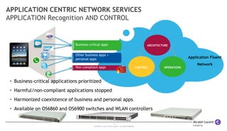 APPLICATION CENTRIC NETWORK SERVICES 
APPLICATION Recognition AND CONTROL 
• Harmonized coexistence of business and personal apps 
• Available on OS6860 and OS6900 switches and WLAN controllers 
14 
Business critical apps 
Other business apps + 
personal apps 
Non-compliant apps 
• Business-critical applications prioritized 
• Harmful/non-compliant applications stopped 
COPYRIGHT © 2013 ALCATEL-LUCENT. ALL RIGHTS RESERVED. 
ARCHITECTURE 
CONTROL OPERATIONS 
Application Fluent 
Network 
 
