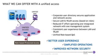 WHAT WE CAN OFFER WITH A unified access 
4 
COPYRIGHT © 2013 ALCATEL-LUCENT. ALL RIGHTS RESERVED. 
UNIFIED 
NMS 
• Corporate user directory secures application 
and network access 
• Secure LAN & WLAN access (based on roles) 
• Reduced IT effort operating one integrated 
network with one management system 
• Consistent user experience between LAN and 
WLAN 
• Unified Role based QoS 
SFDC 
UNIFIED 
ACCESS 
DC 
SAP 
Mail 
Role-based Protected Access 
BETTER USER EXPERIENCE 
SIMPLIFIED OPERATIONS 
IMPROVED NETWORK SECURITY 
 
