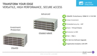 TRANSFORM YOUR EDGE 
VERSATILE, HIGH PERFORMANCE, SECURE ACCESS 
7 
COPYRIGHT © 2013 ALCATEL-LUCENT. ALL RIGHTS RESERVED. 
Investment 
Protection 
Advanced 
Linear Investment 
Stack / Virtual Chassis 
Evolution to SDN 
OS6860/6860E 
OS6450 
LAN EDGE 
EVOLUTION 
OS6450: Evolutionary 100M/1G  1G/10G 
Embedded security - UNP 
PoE+ / PoE++ 
In Service Software Upgrade 
Application Analytics with DPI 
 