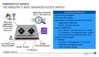 OMNISWITCH 6860/E 
THE INDUSTRY’S MOST ADVANCED ACCESS SWITCH 
Application Collection* 
(up to 1,000 signatures) 
8 
• 256G wire rate engine 
• Wire-rate DPI engine 
•Coprocessor for enhanced network services * 
• Application Collection 
• Future network services 
• Power capabilities: 
• Up to 48 PoE+, 4 PoE-60W ports on E models 
• 1+1 redundant, hot-swappable power supplies 
• Power load sharing and Backup Power Shelf 
• Virtual Chassis support 
• IT friendly: 
• All ports, including stack in the front 
• Bluetooth management port 
• Front to back cooling 
COPYRIGHT © 2013 ALCATEL-LUCENT. ALL RIGHTS RESERVED. 
OmniSwitch 6860/E 
* OS6860E model only 
 
 
Wire-rate 
Application 
Enforcement 
(up to 100 
signatures) 
4x 1G ports with 
PoE up to 60W* 
4x 10G ports 
2x 20G 
VFL/stacking ports 
Innovative Architecture 
SDN 
Inside 
24/48x 1G ports 
 