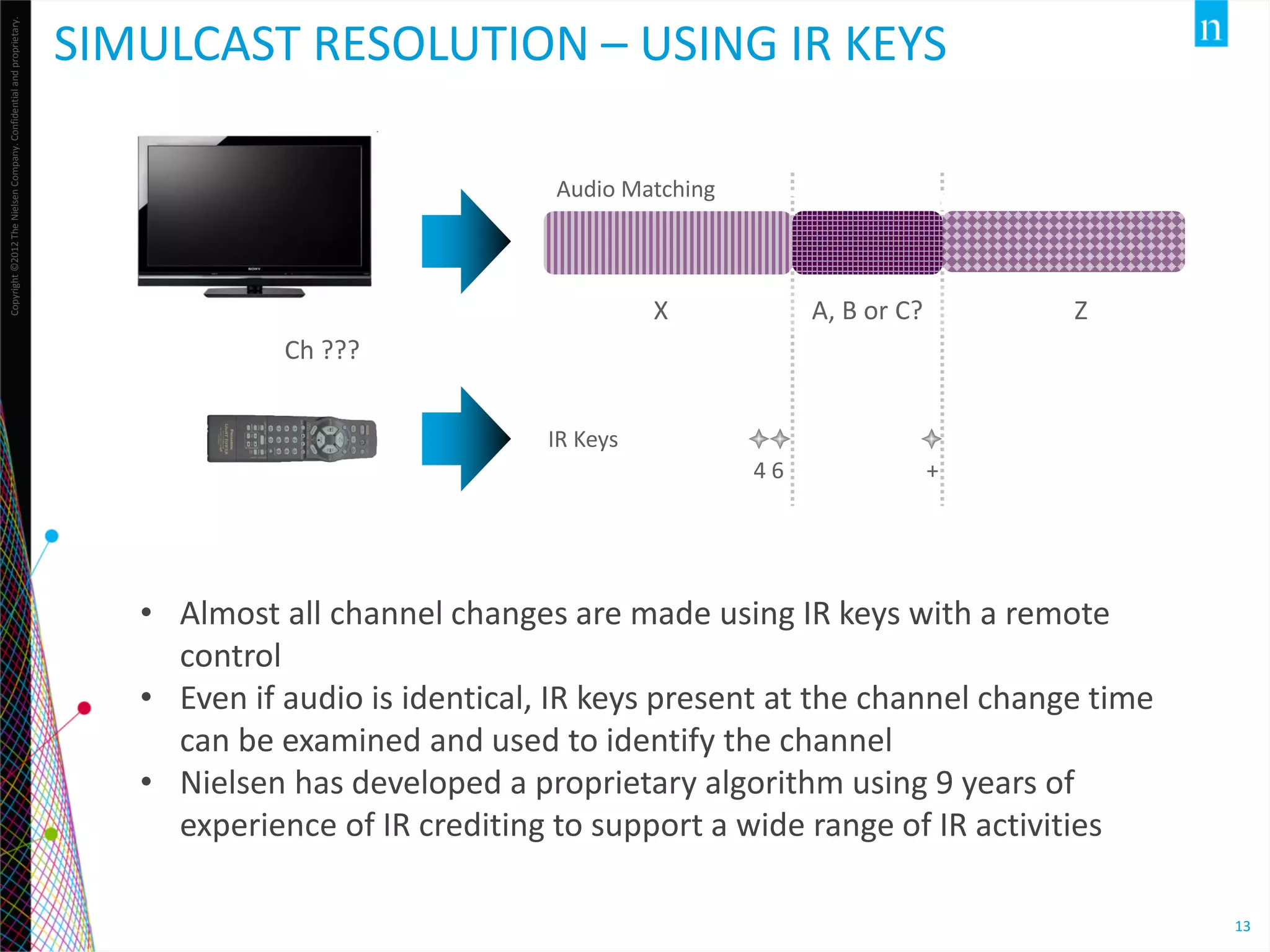Copyright ©2012 The Nielsen Company. Confidential and proprietary.

SIMULCAST RESOLUTION – USING IR KEYS

The future starts here.
Audio Matching

X

A, B or C?

Z

Ch ???
IR Keys

46

+

• Almost all channel changes are made using IR keys with a remote
control
• Even if audio is identical, IR keys present at the channel change time
can be examined and used to identify the channel
• Nielsen has developed a proprietary algorithm using 9 years of
experience of IR crediting to support a wide range of IR activities
13

 