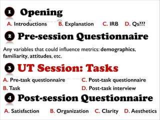 Opening1
UT Session: Tasks3
Pre-session Questionnaire2
Post-session Questionnaire4
A. Introductions B. Explanation C. IRB D. Qs???
Any variables that could inﬂuence metrics: demographics,
familiarity, attitudes, etc.
 