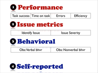 Performance1
Behavioral3
Issue metrics2
Self-reported4
Task success Time on task Errors Efﬁciency
 