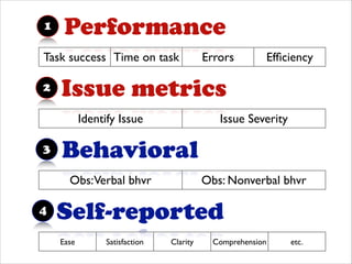 Performance1
Behavioral3
Issue metrics2
Self-reported4
Task success Time on task Errors Efﬁciency
Identify Issue Issue Severity
 