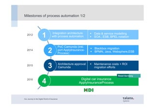 Milestones of process automation 1/2
Architecture approval
Camunda
Maintenance costs + ROI
migration efforts32015
Our Jour...