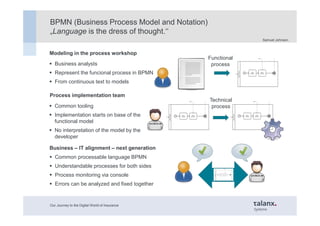 BPMN (Business Process Model and Notation)
„Language is the dress of thought.‘‘
Functional
process
Modeling in the process...