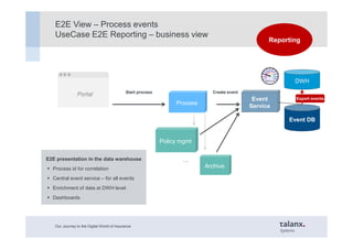 Our Journey to the Digital World of Insurance
E2E View – Process events
UseCase E2E Reporting – business view
Portal
…
Pol...