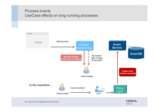 Our Journey to the Digital World of Insurance
Process events
UseCase effects on long running processes
Portal
Process
(lon...