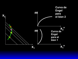 Varian, Capítulo 6, La Demanda