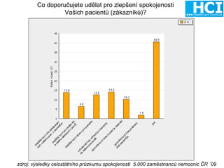 Co doporučujete udělat pro zlepšení spokojenosti  Vašich pacientů (zákazníků)?  zdroj: výsledky celostátního průzkumu spokojenosti  5.000 zaměstnanců nemocnic ČR ´09 