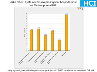 Jaké řešení byste navrhnul/a pro zvýšení hospodárnosti na Vašem pracovišti?  zdroj: výsledky celostátního průzkumu spokojenosti  5.000 zaměstnanců nemocnic ČR ´09 