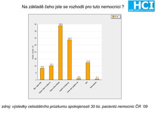 Na základě čeho jste se rozhodli pro tuto nemocnici  ?   zdroj: výsledky celostátního průzkumu spokojenosti 30 tis. pacientů nemocnic ČR ´09 