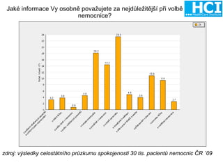 Jaké informace Vy osobně považujete za nejdůležitější při volbě nemocnice? zdroj: výsledky celostátního průzkumu spokojenosti 30 tis. pacientů nemocnic ČR ´09 