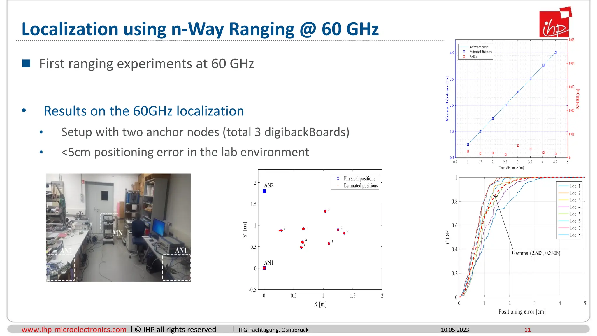 www.ihp-microelectronics.com © IHP all rights reserved
Localization using n-Way Ranging @ 60 GHz
10.05.2023
ITG-Fachtagung, Osnabrück 11
 First ranging experiments at 60 GHz
• Results on the 60GHz localization
• Setup with two anchor nodes (total 3 digibackBoards)
• <5cm positioning error in the lab environment
 