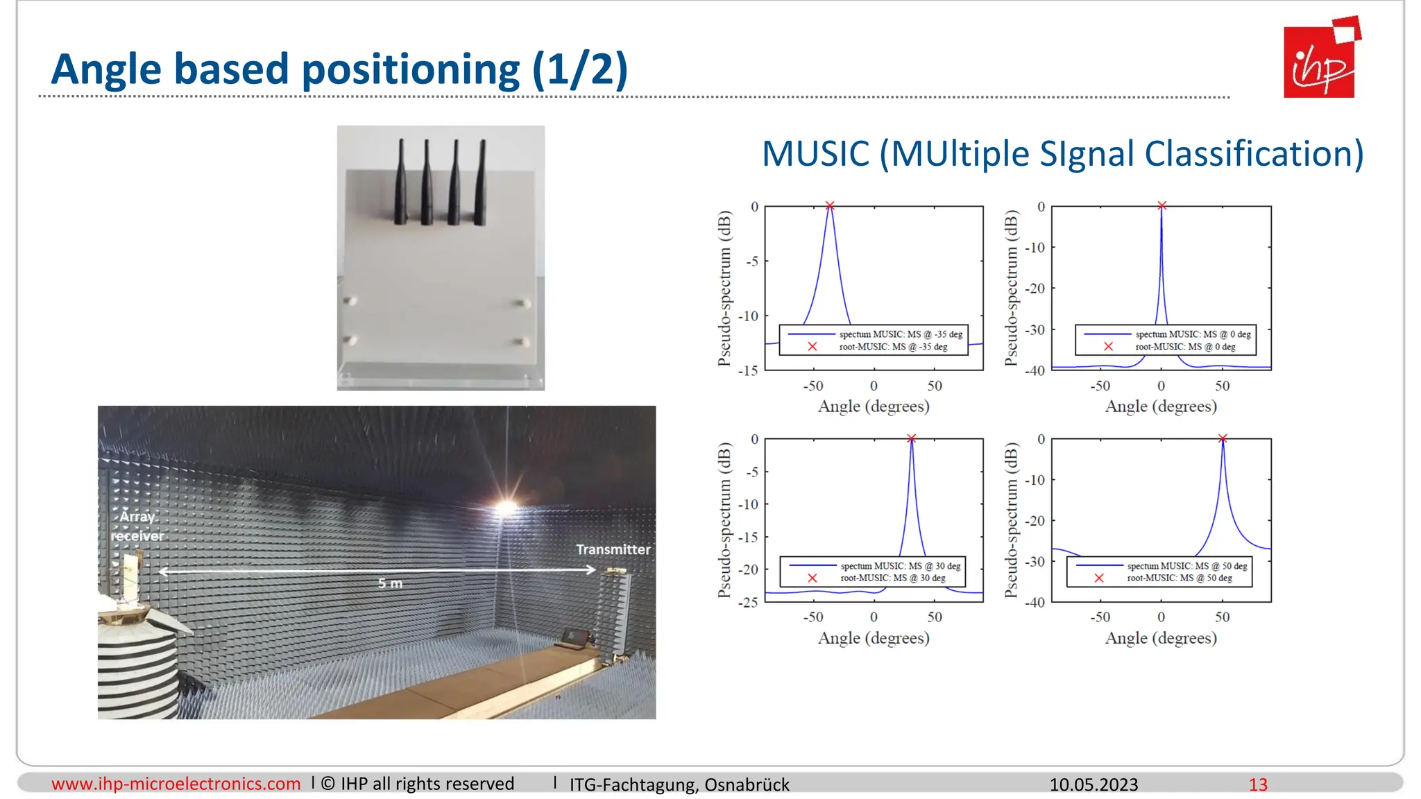 www.ihp-microelectronics.com © IHP all rights reserved
Angle based positioning (1/2)
10.05.2023 13
MUSIC (MUltiple SIgnal Classification)
ITG-Fachtagung, Osnabrück
 