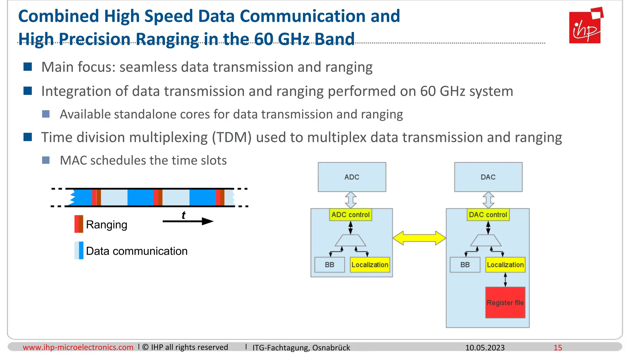 www.ihp-microelectronics.com © IHP all rights reserved
Combined High Speed Data Communication and
High Precision Ranging in the 60 GHz Band
10.05.2023 15
 Main focus: seamless data transmission and ranging
 Integration of data transmission and ranging performed on 60 GHz system
 Available standalone cores for data transmission and ranging
 Time division multiplexing (TDM) used to multiplex data transmission and ranging
 MAC schedules the time slots
ITG-Fachtagung, Osnabrück
 