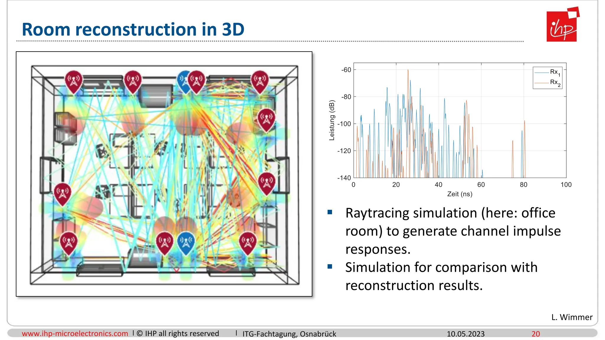 www.ihp-microelectronics.com © IHP all rights reserved
Room reconstruction in 3D
10.05.2023 20
 Raytracing simulation (here: office
room) to generate channel impulse
responses.
 Simulation for comparison with
reconstruction results.
L. Wimmer
ITG-Fachtagung, Osnabrück
 