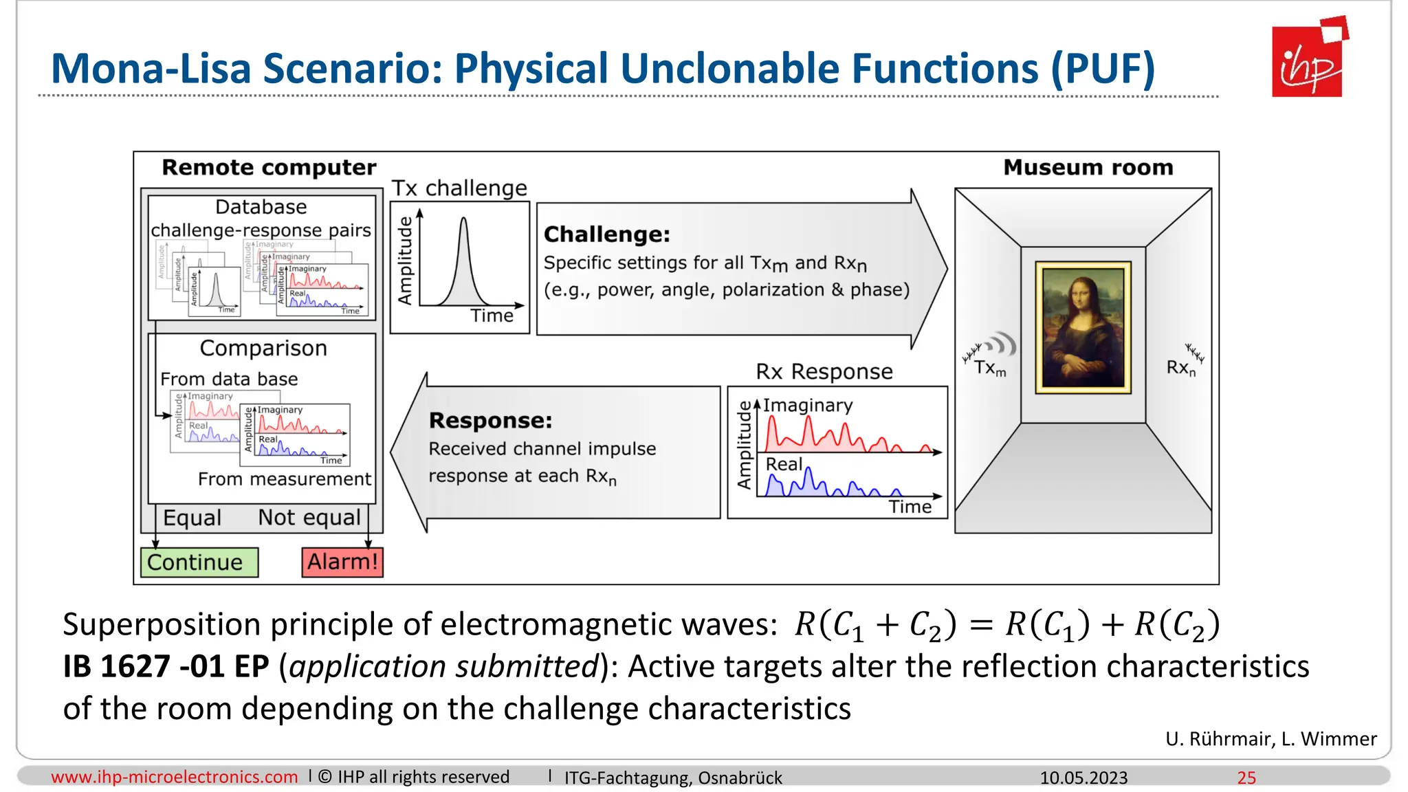 www.ihp-microelectronics.com © IHP all rights reserved
Mona-Lisa Scenario: Physical Unclonable Functions (PUF)
10.05.2023 25
U. Rührmair, L. Wimmer
Superposition principle of electromagnetic waves: 𝑅 𝐶1 + 𝐶2 = 𝑅 𝐶1 + 𝑅 𝐶2
IB 1627 -01 EP (application submitted): Active targets alter the reflection characteristics
of the room depending on the challenge characteristics
ITG-Fachtagung, Osnabrück
 