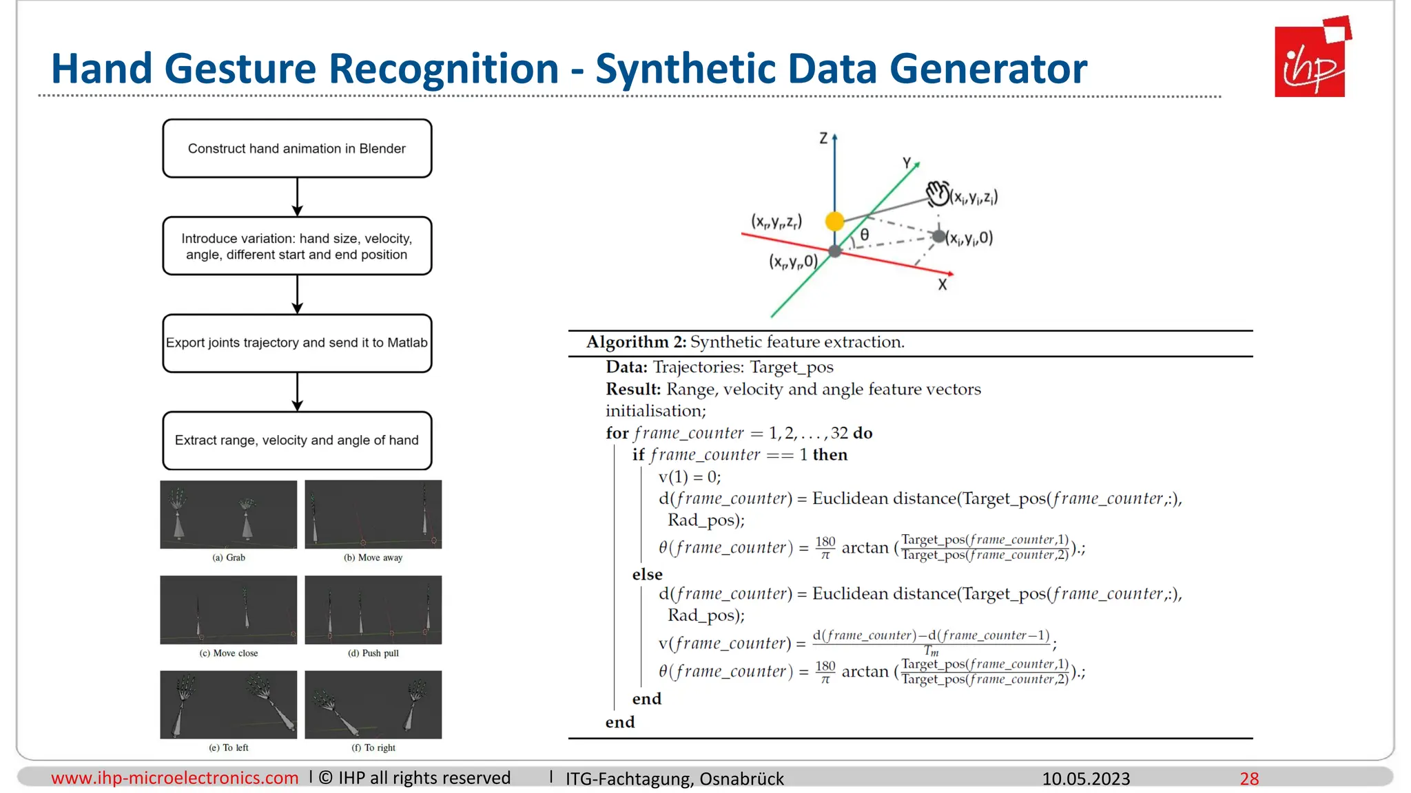 www.ihp-microelectronics.com © IHP all rights reserved
Hand Gesture Recognition - Synthetic Data Generator
10.05.2023 28
ITG-Fachtagung, Osnabrück
 