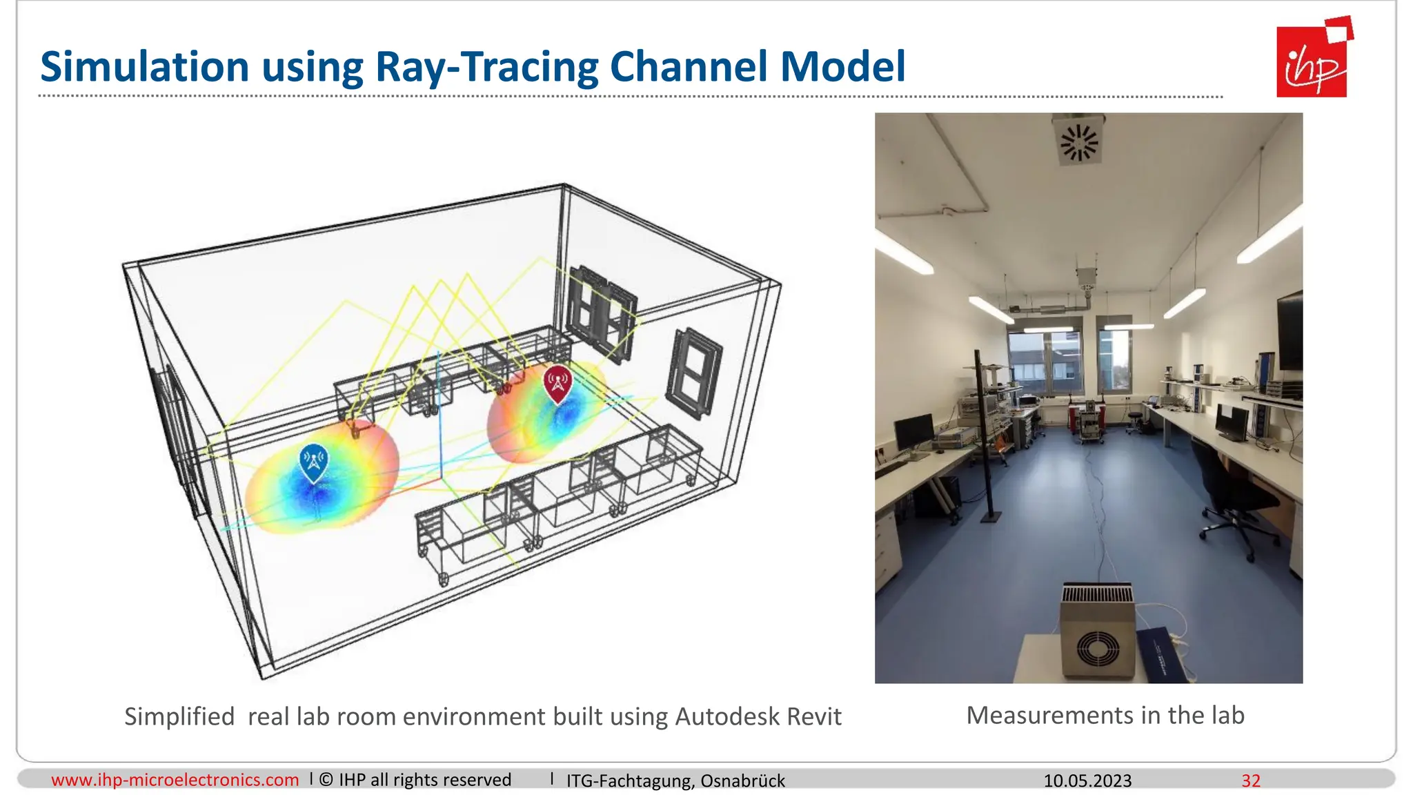 www.ihp-microelectronics.com © IHP all rights reserved
Simulation using Ray-Tracing Channel Model
Simplified real lab room environment built using Autodesk Revit Measurements in the lab
10.05.2023 32
ITG-Fachtagung, Osnabrück
 